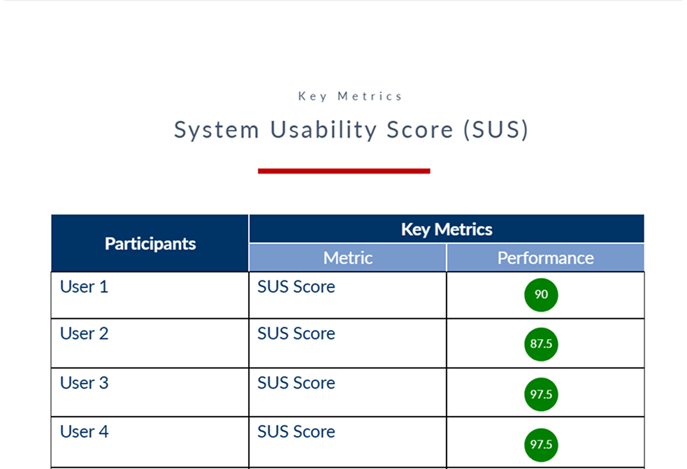 AI-assisted SUS summary
