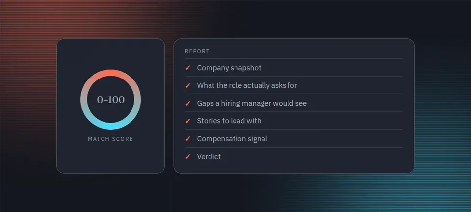 A match-score ring and the list of report sections: company snapshot, gaps, stories to lead with, compensation signal and verdict