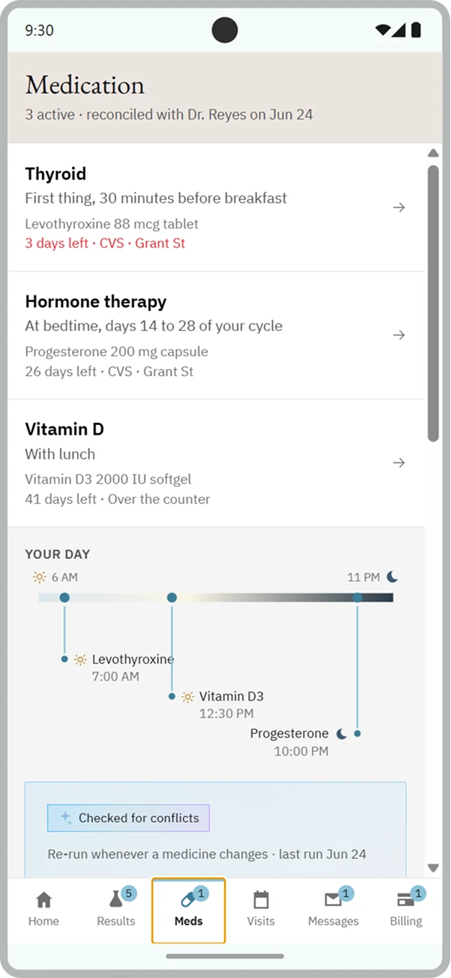 Refined concept medication screen: three prescriptions as rows with supply left and pharmacy, and a timeline of the patient's day
