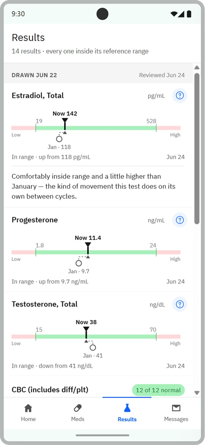 Exploration of the results screen: each test drawn on a reference band with the current value and the previous result as a hollow marker